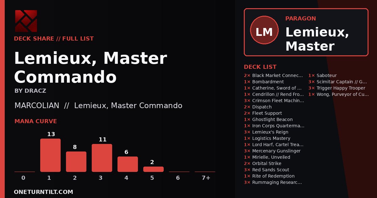 Deck share card