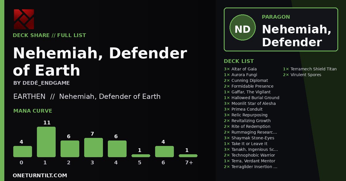Deck share card