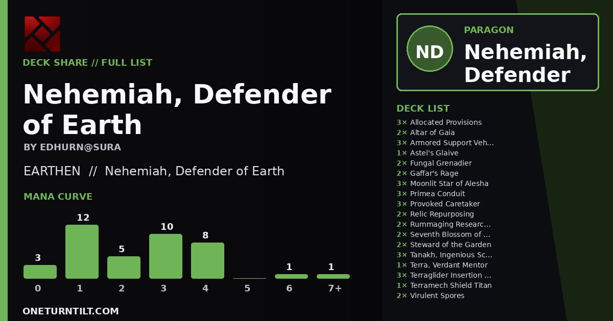 Deck share card