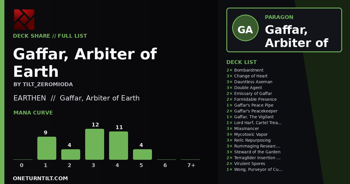 Deck share card