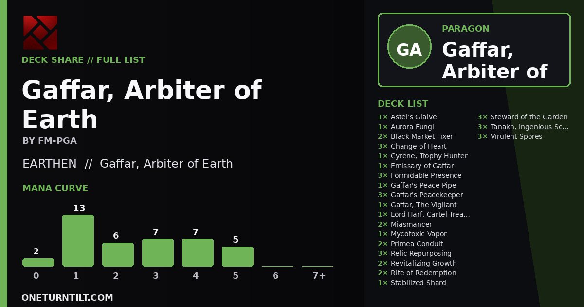 Deck share card